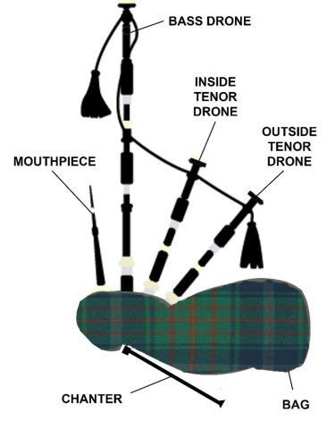 bagpipes.jpg