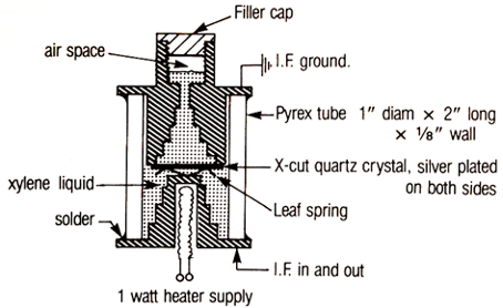 Liquid delay Cell