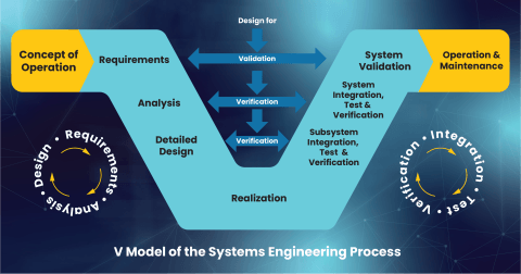 New! Open Journal of Systems Engineering | IEEE AESS