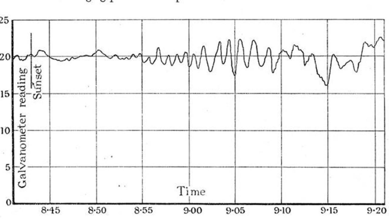 Measured beat signal between the direct signal and reflected signal
