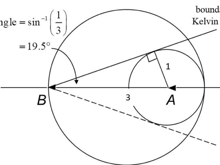 Geometry of the Kelvin wake